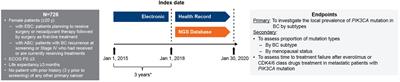 Prevalence of PIK3CA mutations in Taiwanese patients with breast cancer: a retrospective next-generation sequencing database analysis